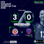 Challenge Cup : le CVB52 écarte Syros et file en 8es de finale