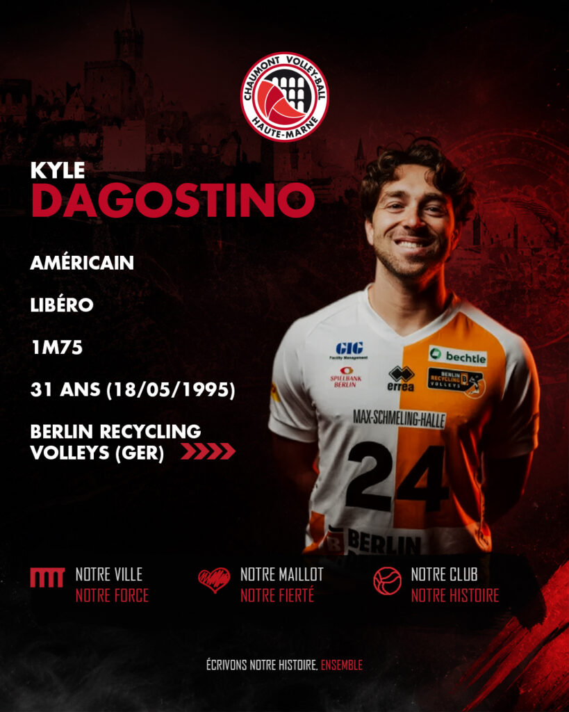 dagostino